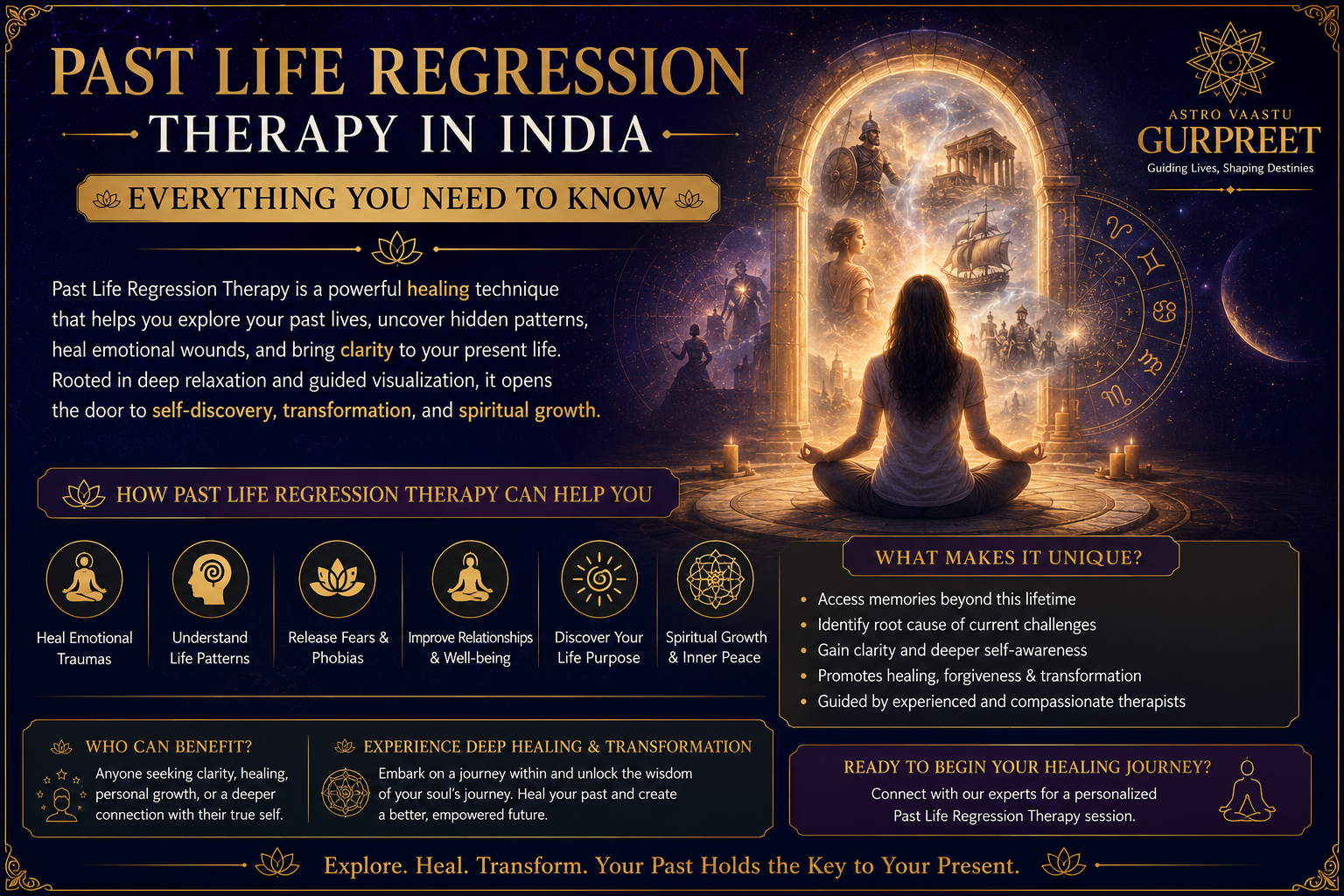 Past Life Regression Therapy in India Everything You Need to Know